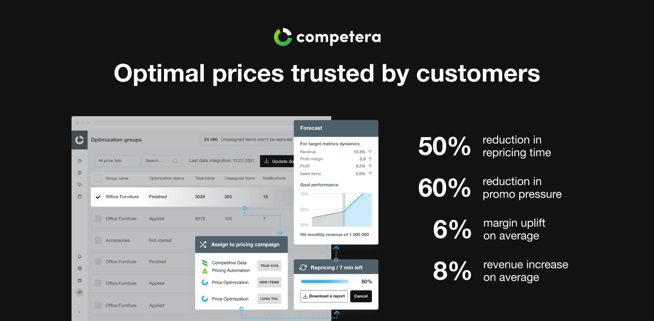 Competera screenshot 2
