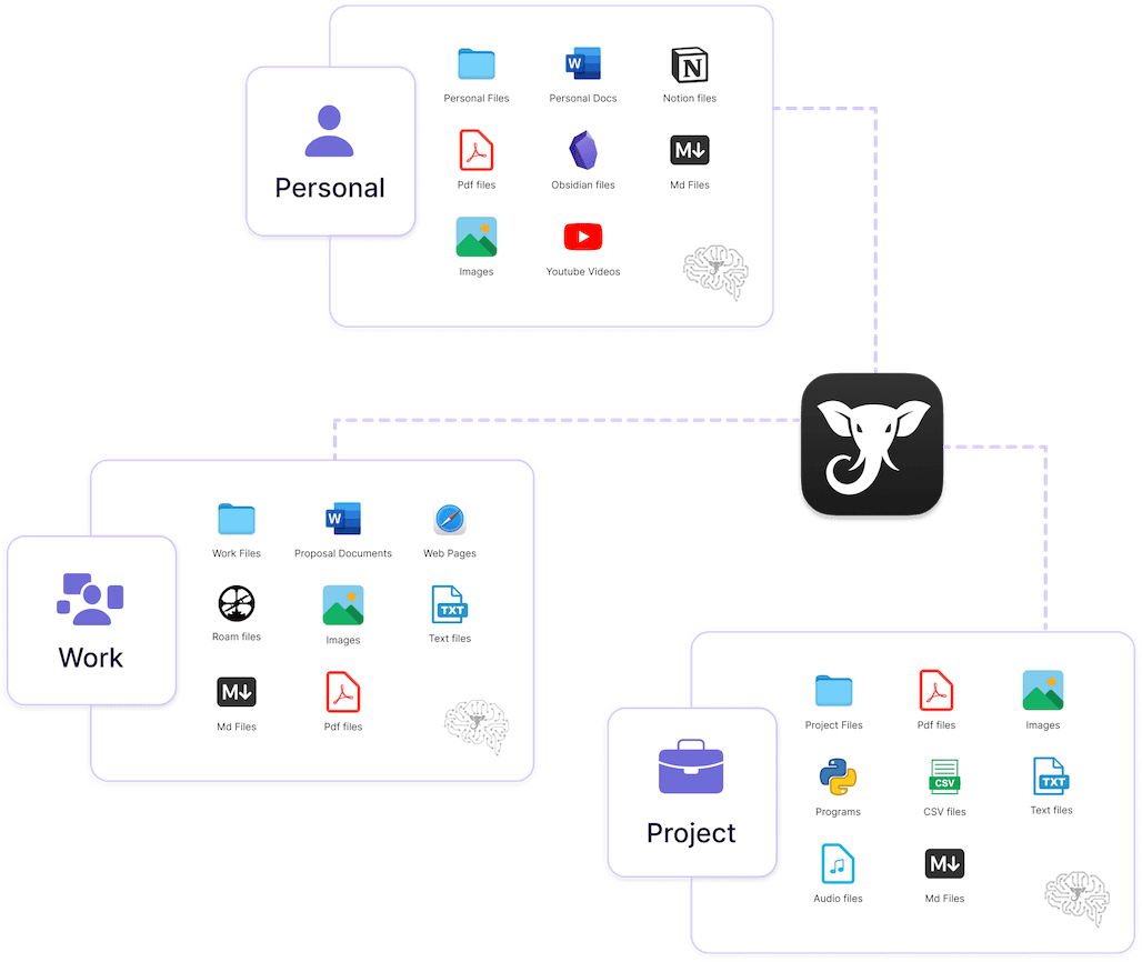 Elephas screenshot 1
