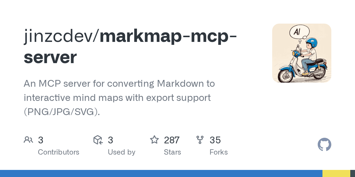 markmap-mcp-server screenshot 1